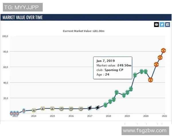 足球光谱球星卡收藏新趋势揭秘：投资、价值与未来发展潜力分析